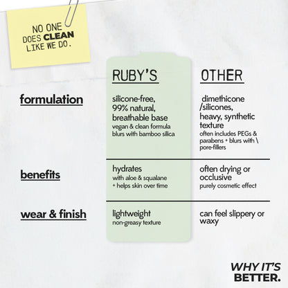 Ruby's Organics Hydra-Blur Primer