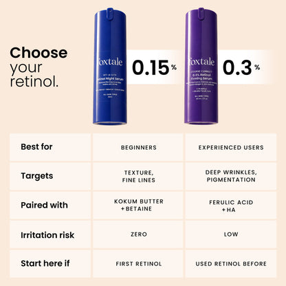 Foxtale 0.15% Anti Ageing Retinol Face Serum, Beginner-Safe, Targets Fine Lines & Wrinkles