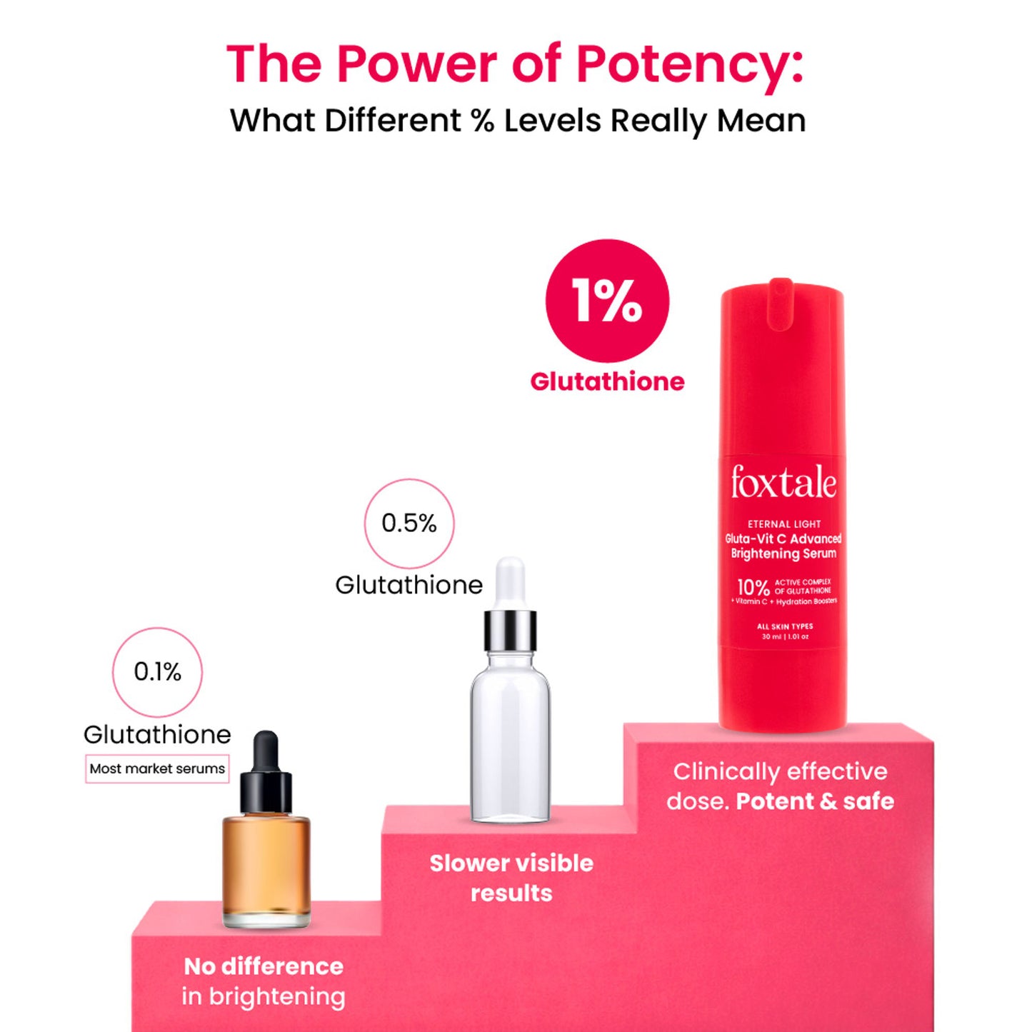 Foxtale 10% Vitamin C-Glutathione Brightening Face Serum For Glowing Skin, Dark Spots & Pigmentation