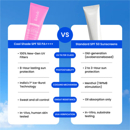 Foxtale SPF 50 Ice-Burst Gel Sunscreen for Oily Skin, In-Vivo Tested PA++++, Lightweight, Matte Skin