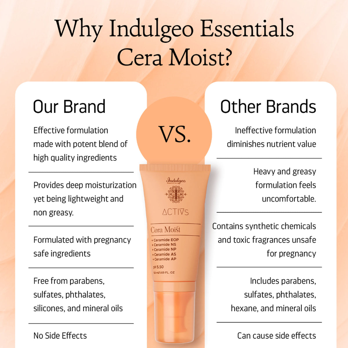 Indulgeo Essentials Cera Moist - Ceramide Calming Skin Moisturizer 1% iACTIVE