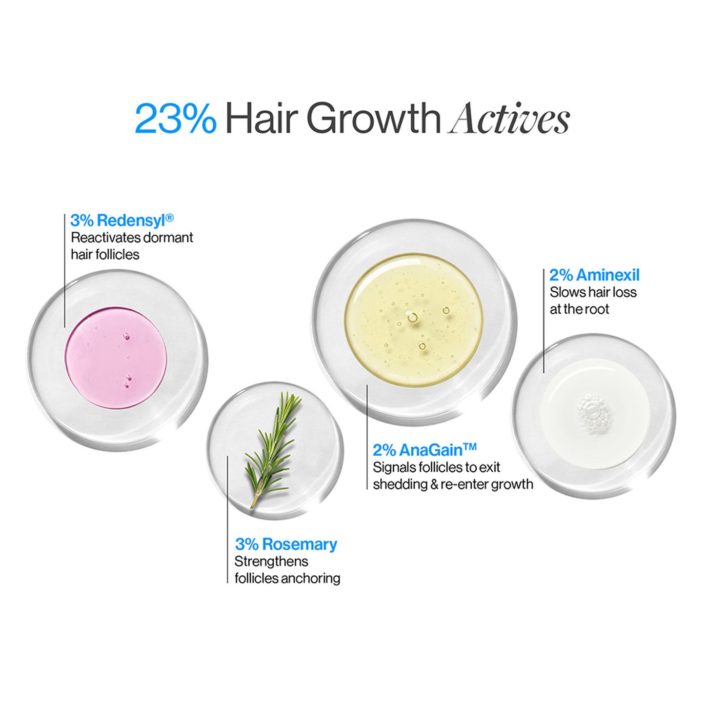 Be Bodywise Hair Growth Serum Roll On - 3% Rosemary, 3% Redensyl & 2% Aminexil For New Hair Growth
