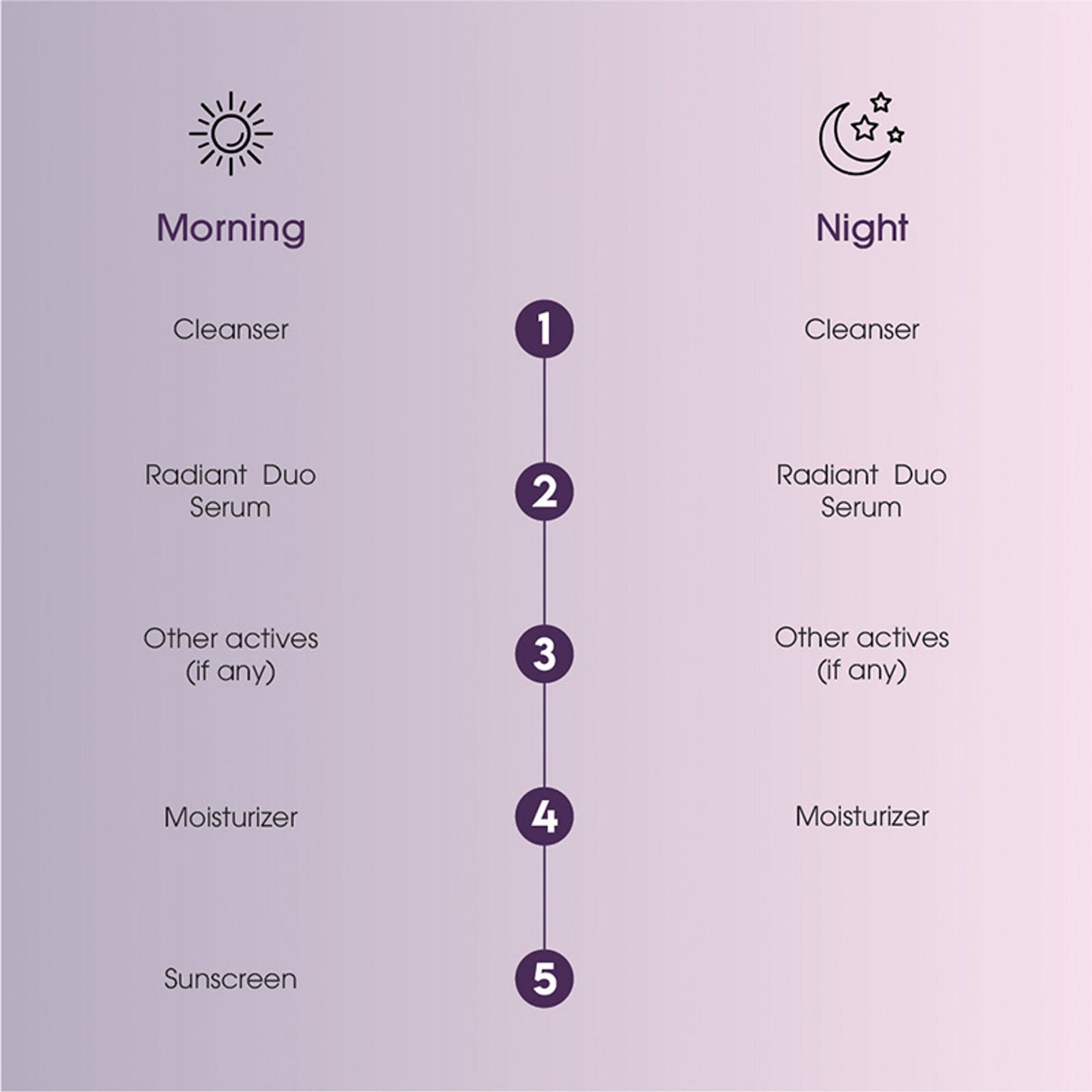 Keth Laboratories Radiant Duo Serum