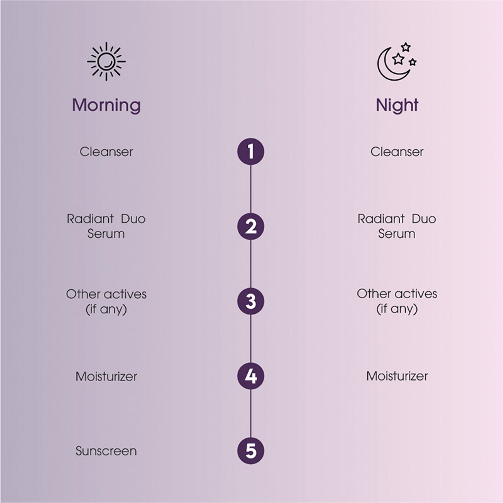 Keth Laboratories Radiant Duo Serum