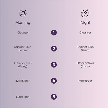 Keth Laboratories Radiant Duo Serum