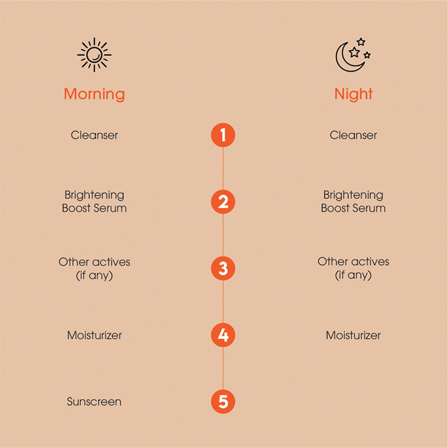 Keth Laboratories Brightening Boost Serum