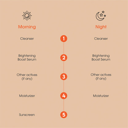 Keth Laboratories Brightening Boost Serum