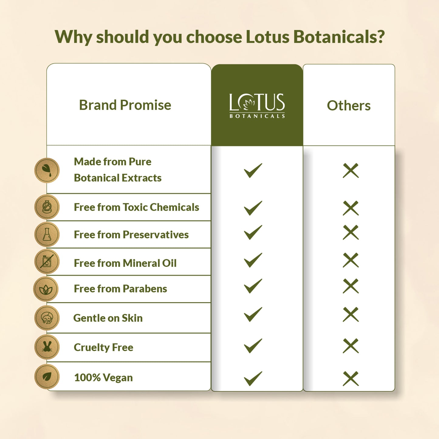 Lotus Botanicals Skin Brightening Face Wash