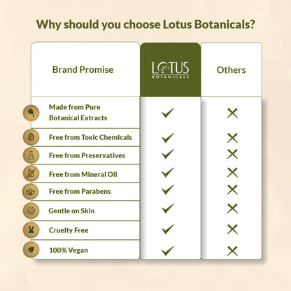 Lotus Botanicals Skin Brightening Face Wash