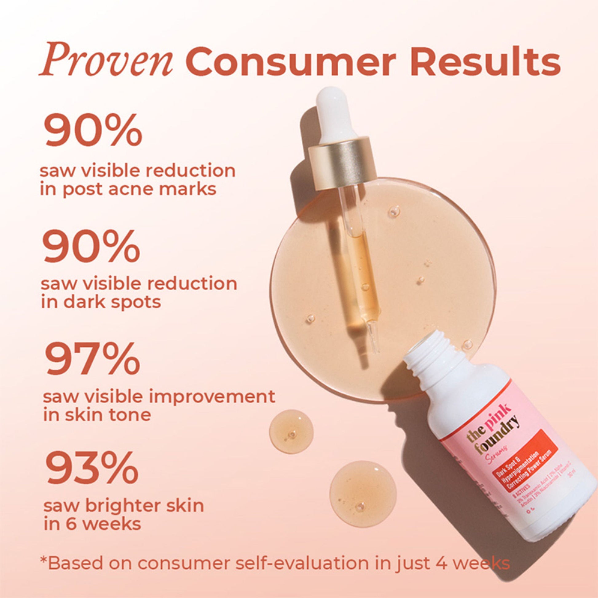 The Pink Foundry Dark Spot & Hyperpigmentation Face Serum