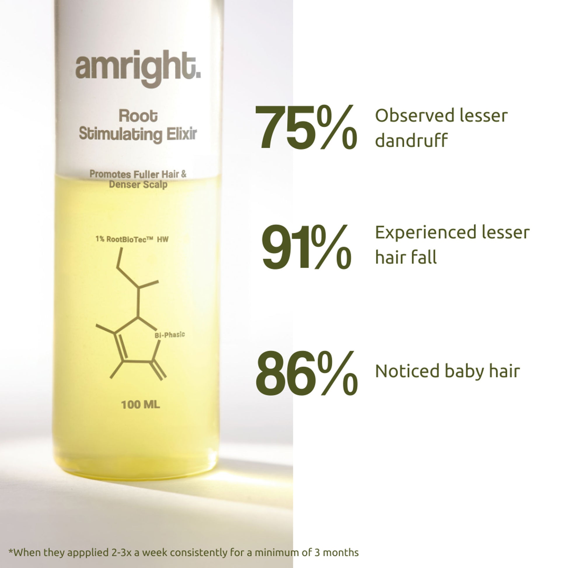 Amright Root Stimulating Elixir With Rootbitec