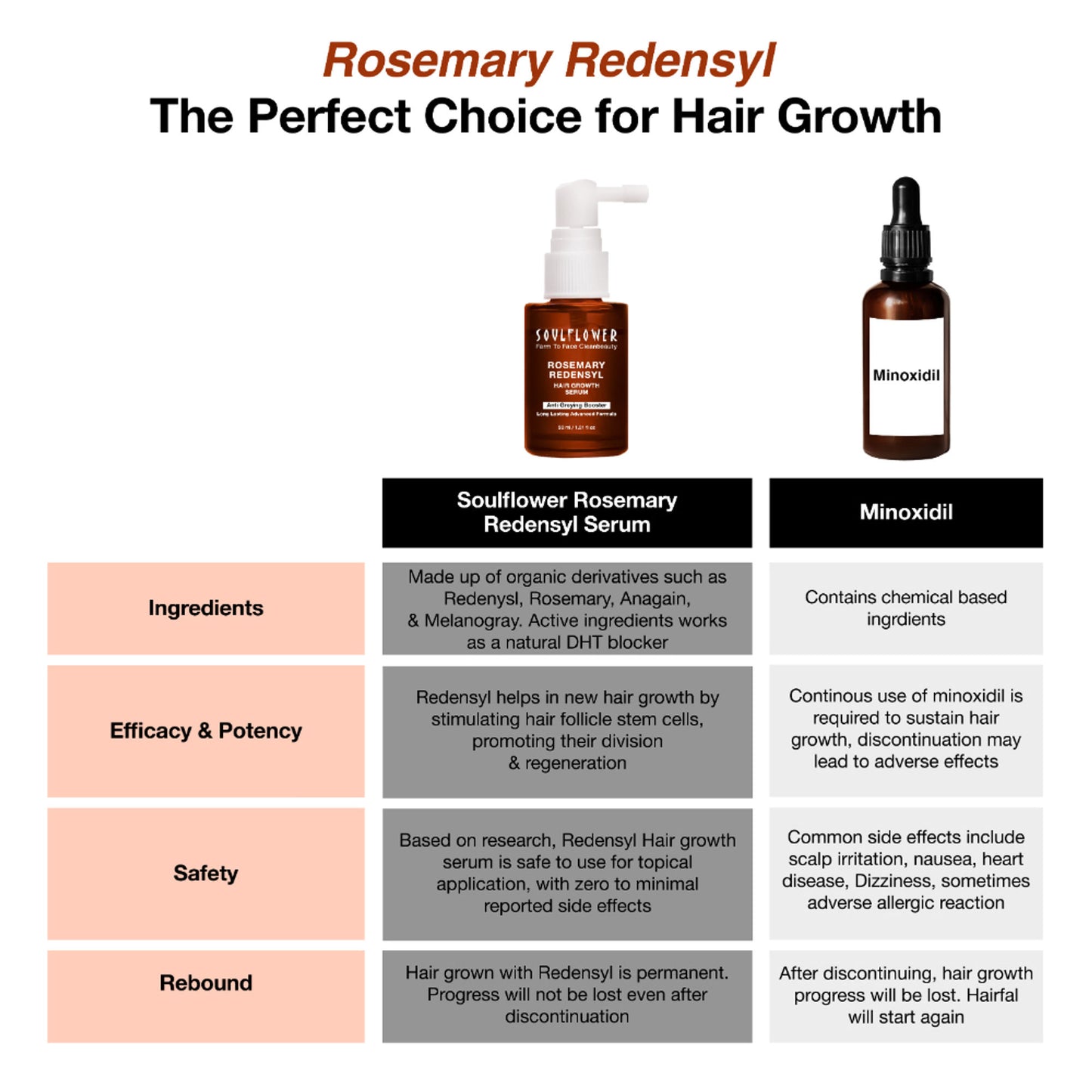 Soulflower Hair Growth Serum - Redensyl, Rosemary, Melanogray, Anagain - Anti Greying Booster