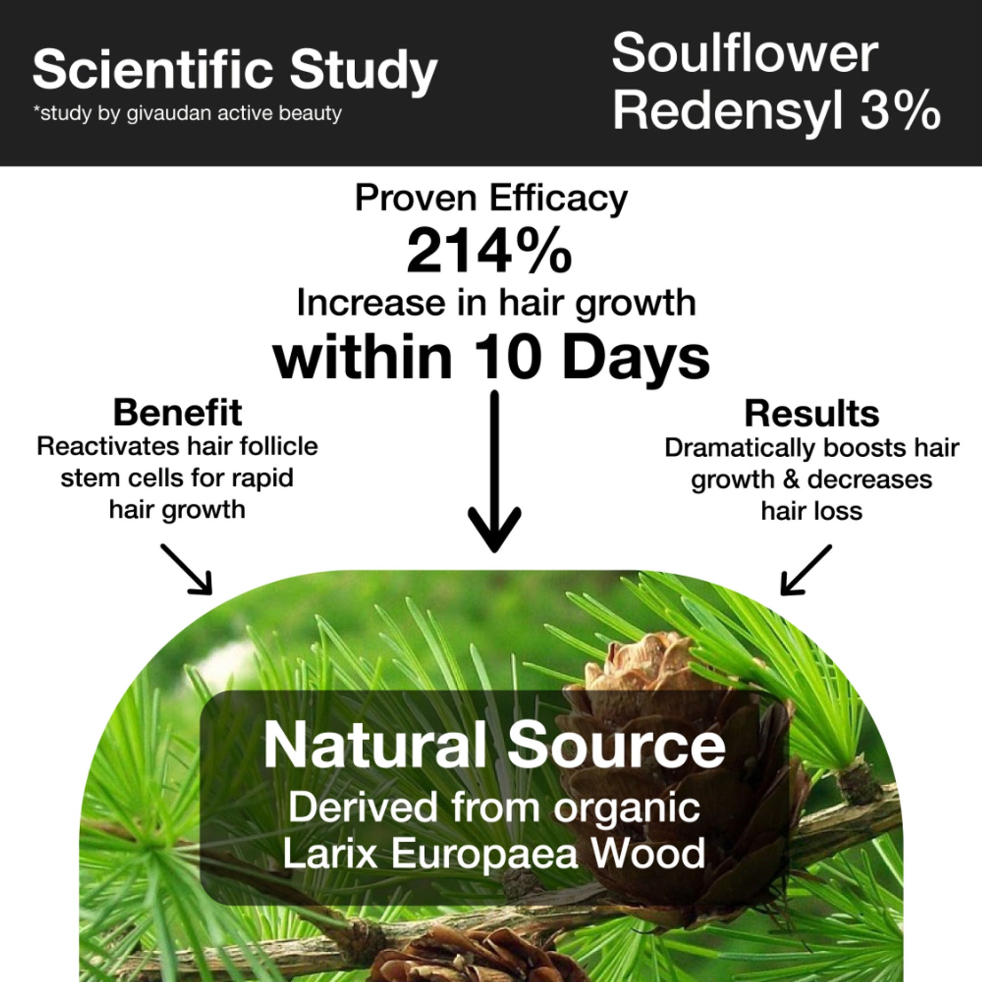 Soulflower Hair Growth Serum - Redensyl, Rosemary, Melanogray, Anagain - Anti Greying Booster