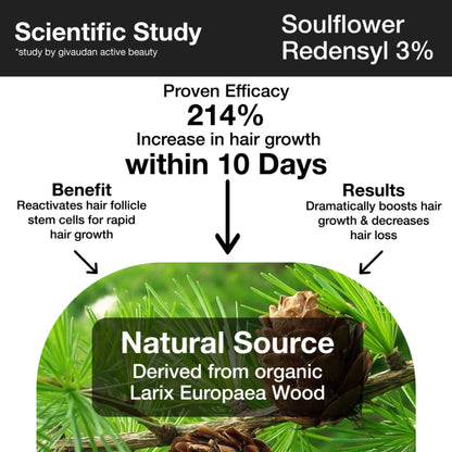 Soulflower Hair Growth Serum - Redensyl, Rosemary, Melanogray, Anagain - Anti Greying Booster