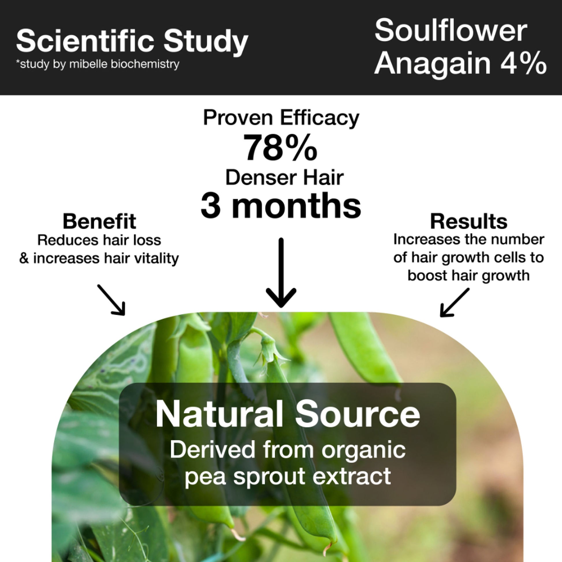 Soulflower Hair Growth Serum - Redensyl, Rosemary, Melanogray, Anagain - Anti Greying Booster