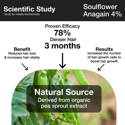 Soulflower Hair Growth Serum - Redensyl, Rosemary, Melanogray, Anagain - Anti Greying Booster