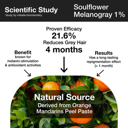 Soulflower Hair Growth Serum - Redensyl, Rosemary, Melanogray, Anagain - Anti Greying Booster