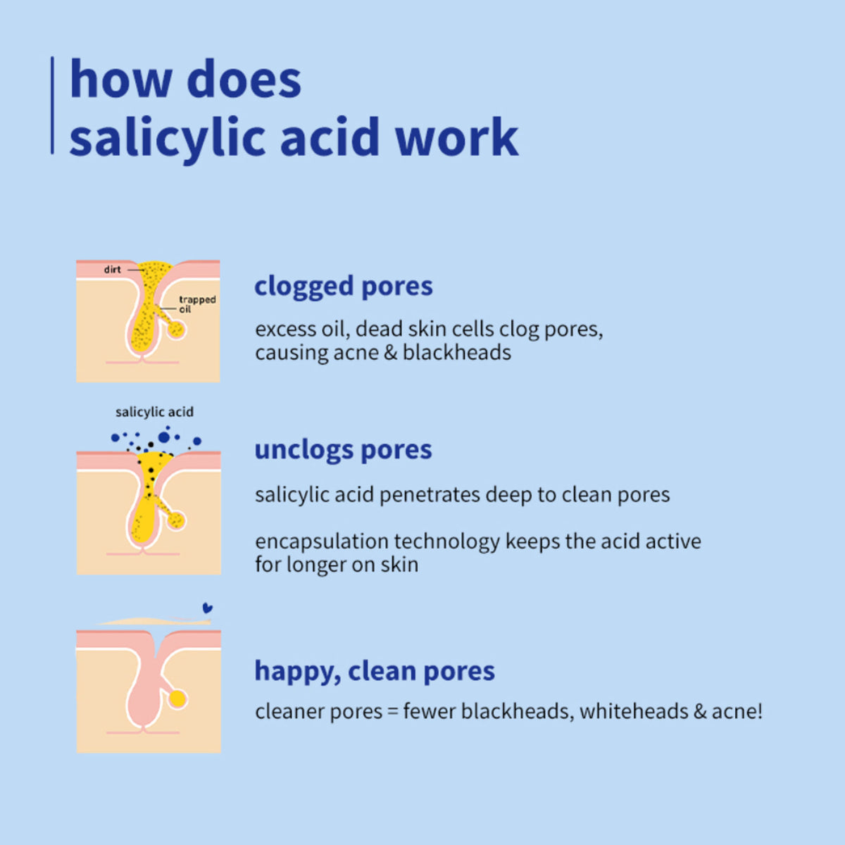 Plum 2% Encapsulated Salicylic Acid Face Serum