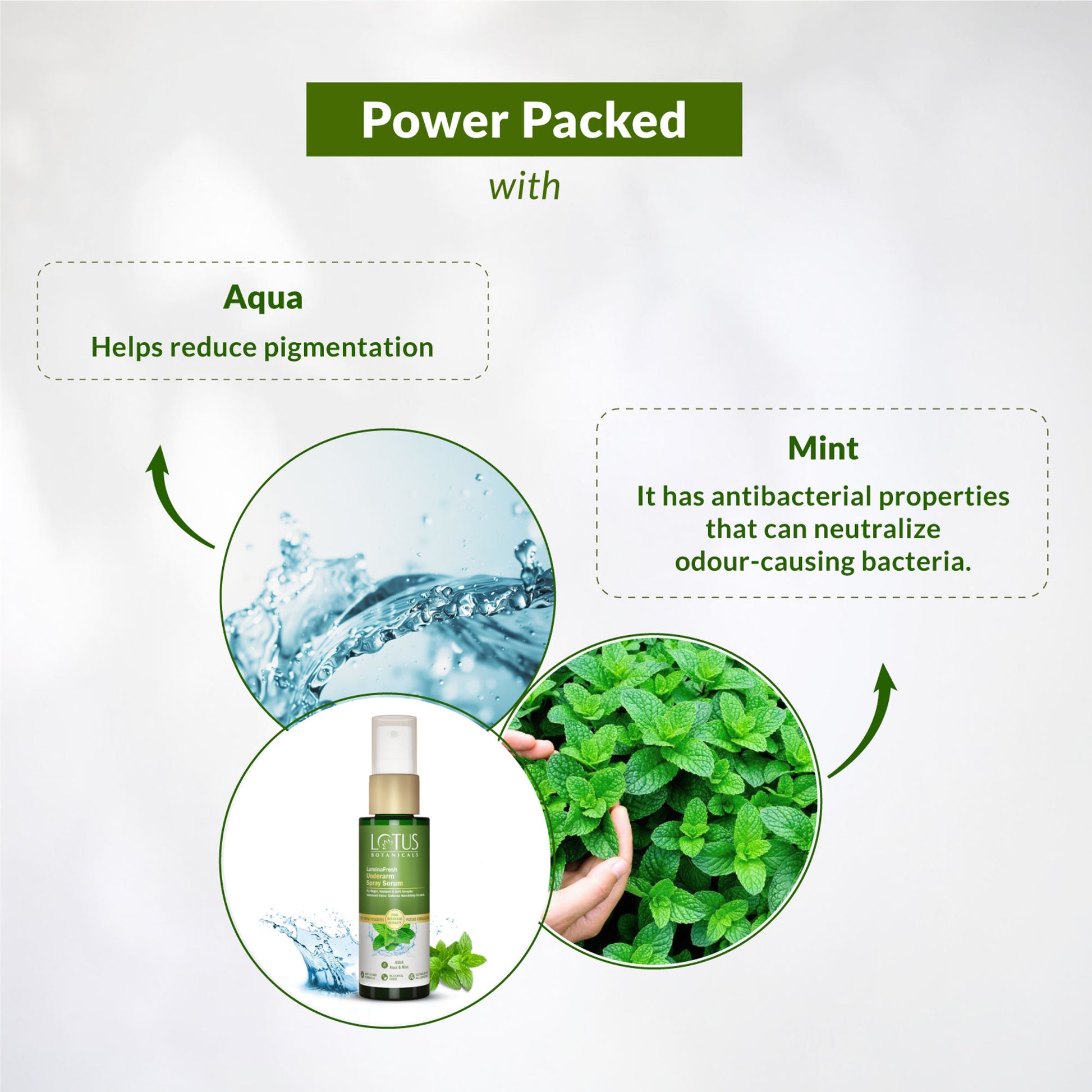 Lotus Botanicals Luminafresh Underarm Spray Serum - Aqua & Mint