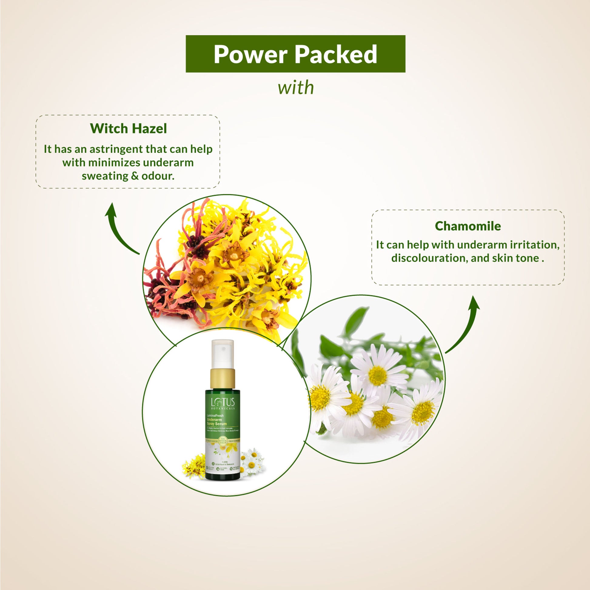 Lotus Botanicals Luminafresh Underarm Spray Serum - Floral
