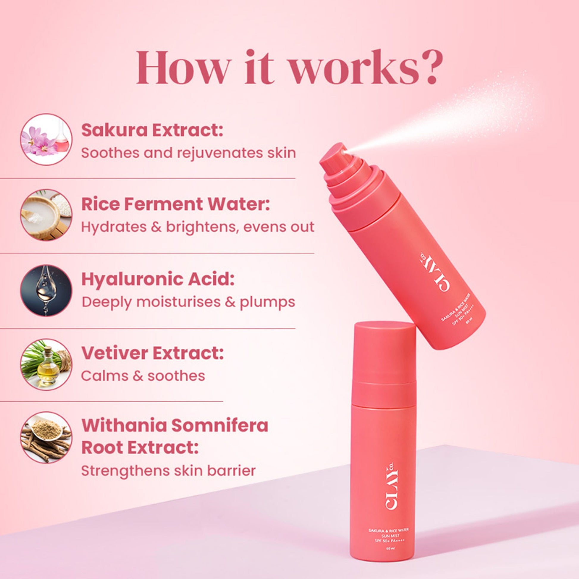 ClayCo Sakura & Rice Water Sunmist With SPF 50+ PA++++