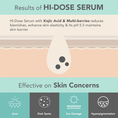 Lotus Dermabotanics Kojic Acid + Multi Berry Hi-Dose Serum, pH5.5, For Sensitive Skin