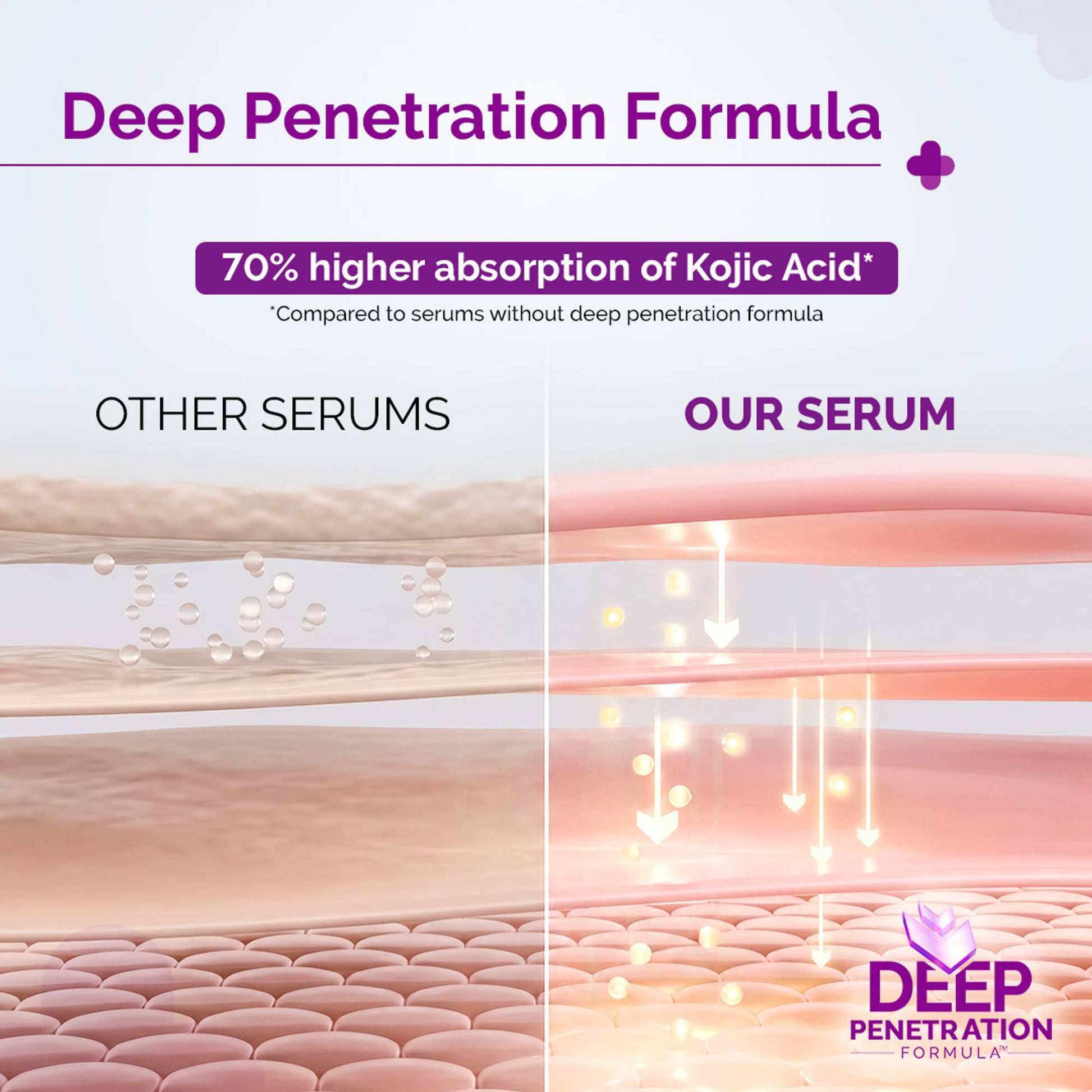The Derma Co 2% Kojic Acid Face Serum for Dark spots reduction, Pigmentation & Blemishes