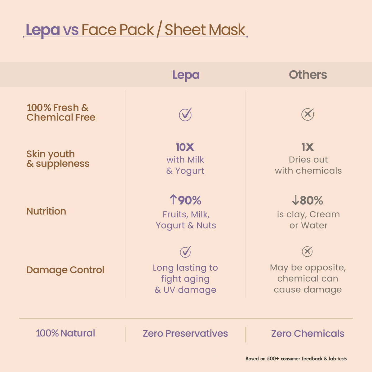 Nat Habit Kaolin Aparajita Ksheer Lepa, Face Mask for Sensitive Skin Delicate Care, Ayurvedic Pack