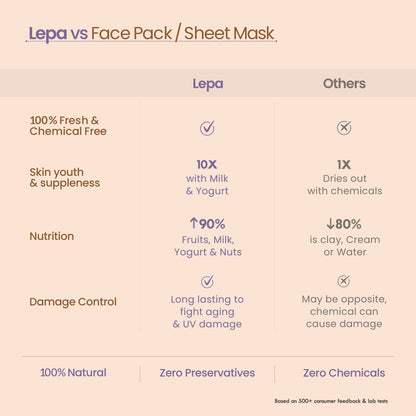 Nat Habit Kaolin Aparajita Ksheer Lepa, Face Mask for Sensitive Skin Delicate Care, Ayurvedic Pack
