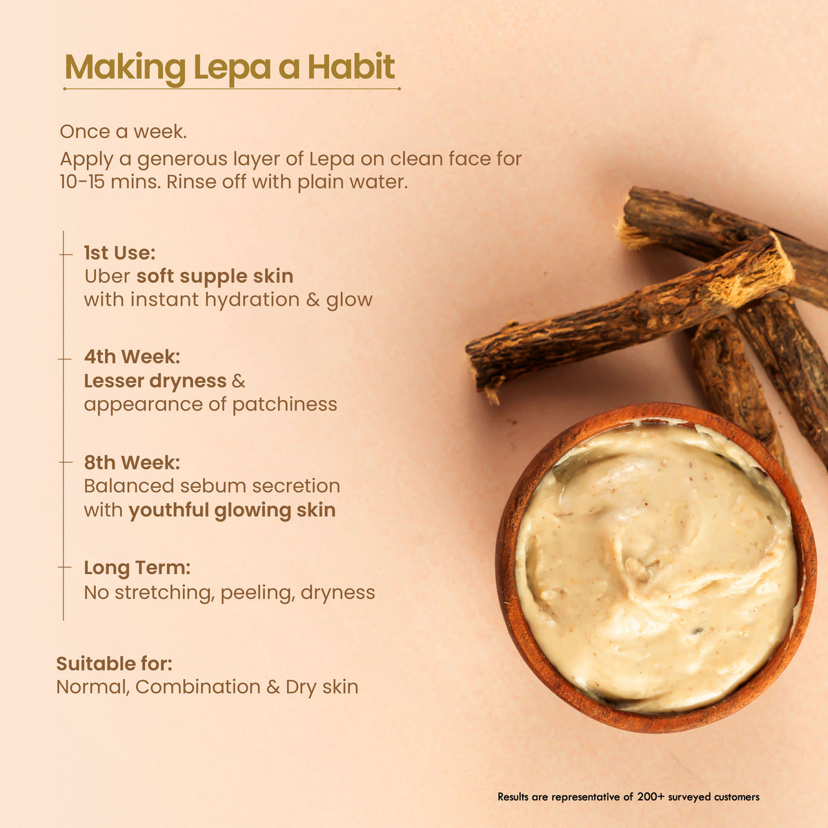 Nat Habit Banana Mulethi Ksheer Lepa, Clay Face Mask for Dry Skin Nourishment, Ayurvedic Face Pack