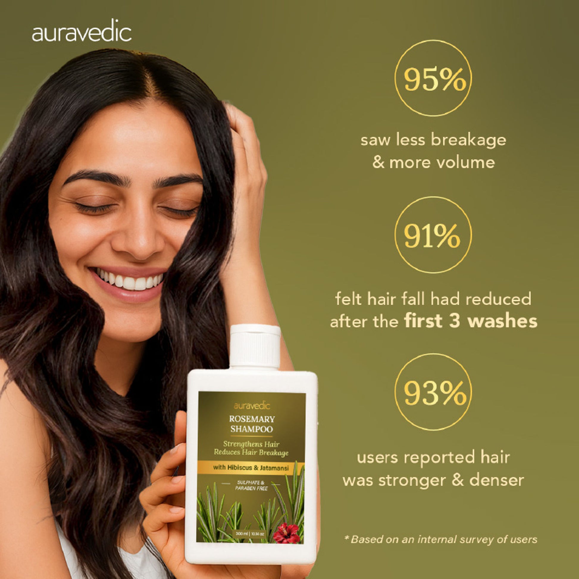 Auravedic Rosemary Shampoo For Hair Growth Anti Hair fall control shampoo