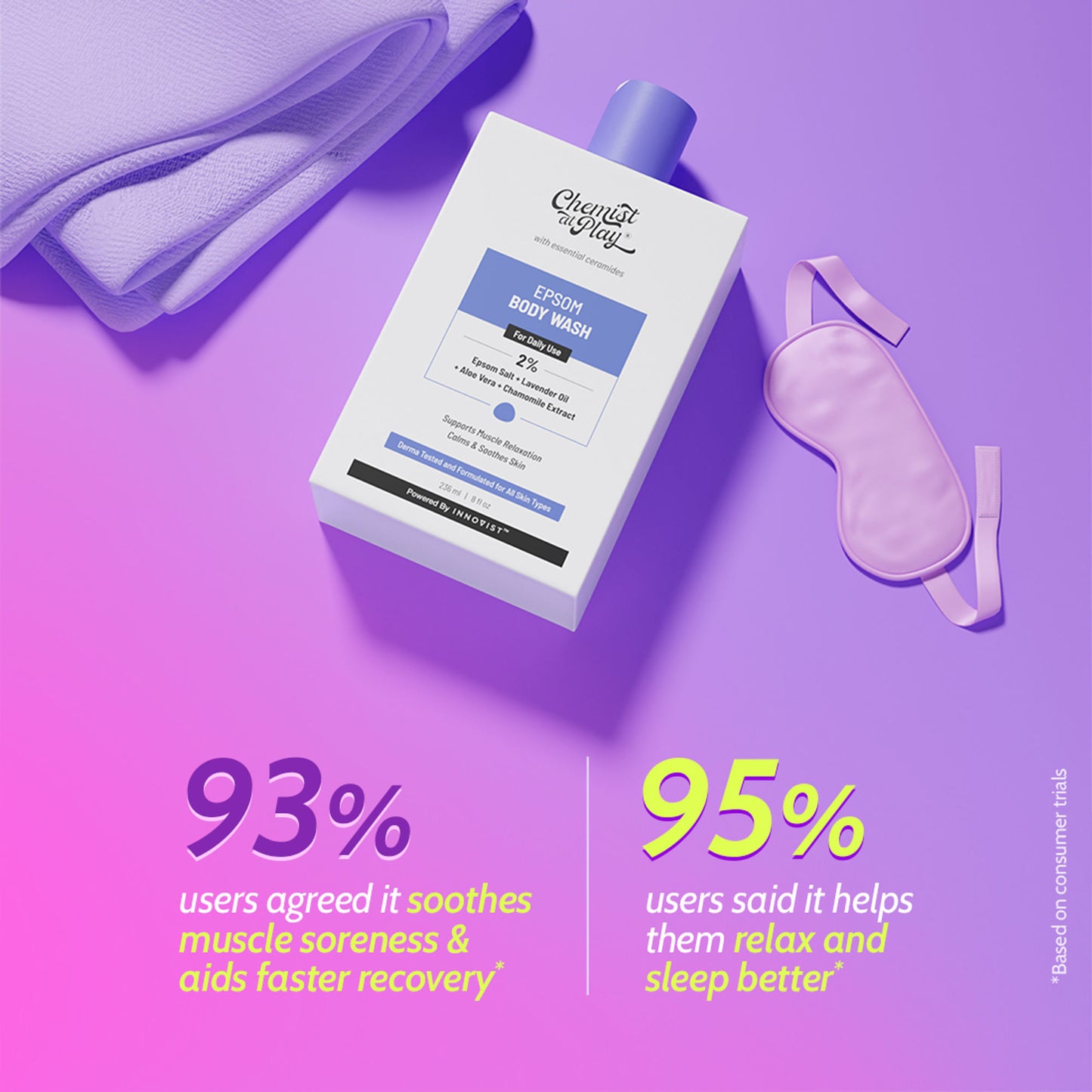 Chemist At Play Epsom Salt Body Wash, Relaxes Muscle Stiffness, Eases Post Workout Soreness