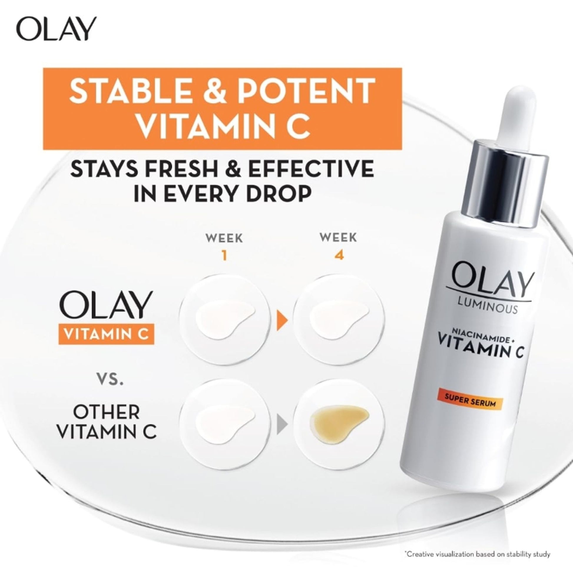 Olay Luminous Niacinamide and Vitamin C Moisturiser