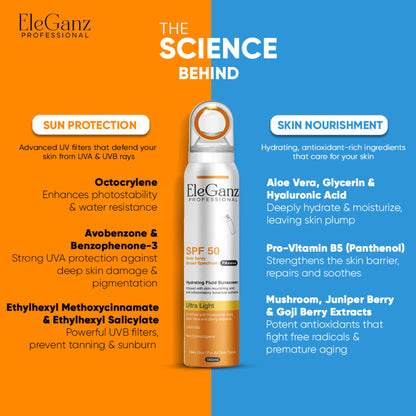Eleganz Professional Hydrating Sunscreen Spray SPF 50 PA++++ With Hyaluronic Acid, Aloe Vera Extract