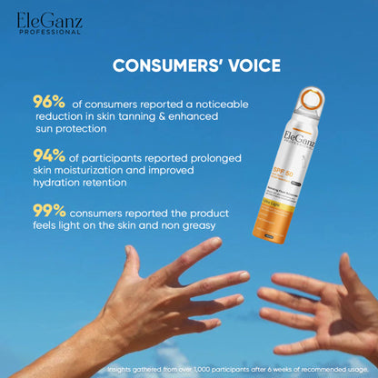 Eleganz Professional Hydrating Sunscreen Spray SPF 50 PA++++ With Hyaluronic Acid, Aloe Vera Extract