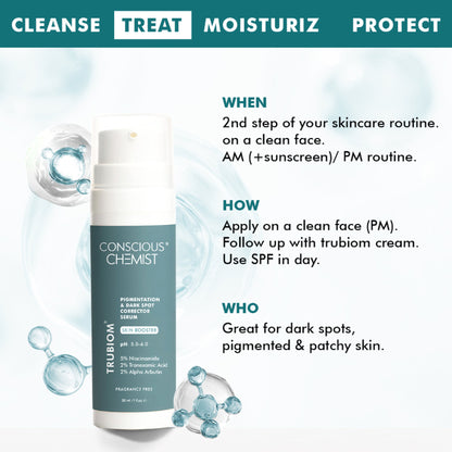 Conscious Chemist Trubiom 5% Niacinamide and 1% Zinc serum in a dropper bottle, designed to improve acne scars and uneven skin texture.