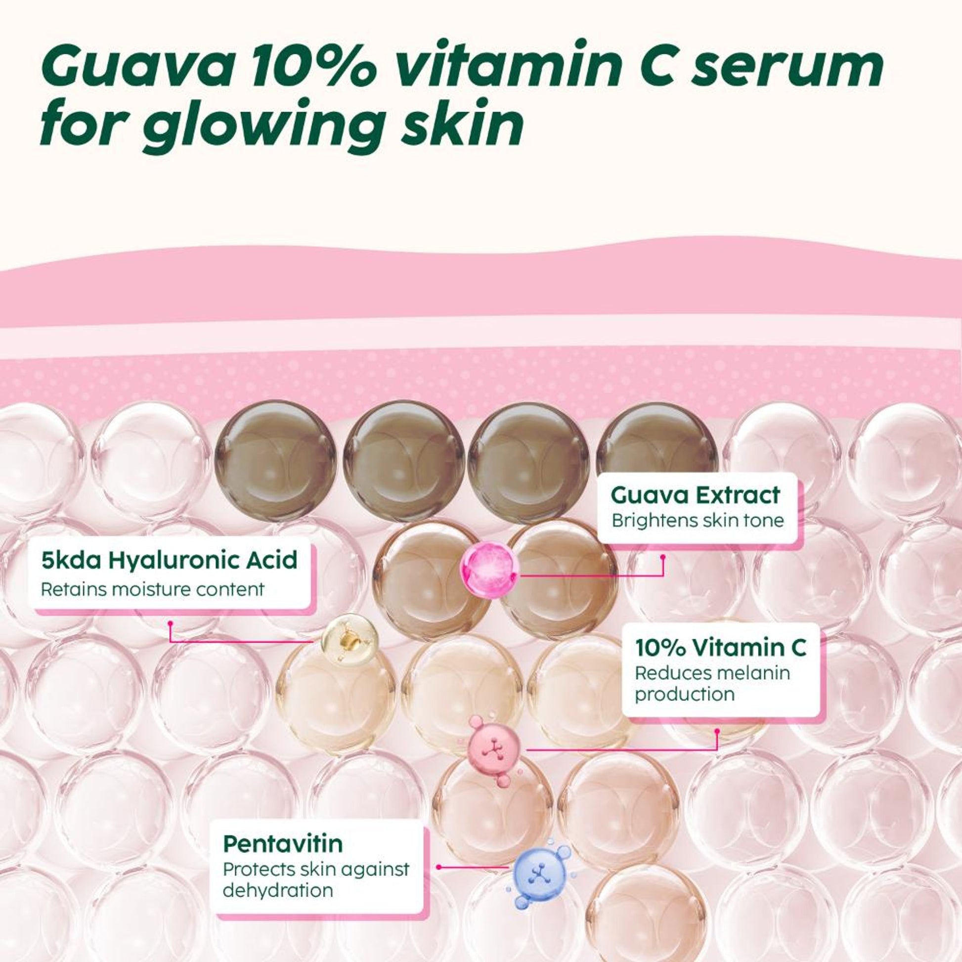 PLIX 10% Vitamin C Guava Face Serum for Skin Brightening & Even tone with Hyaluronic acid & Pentavitin