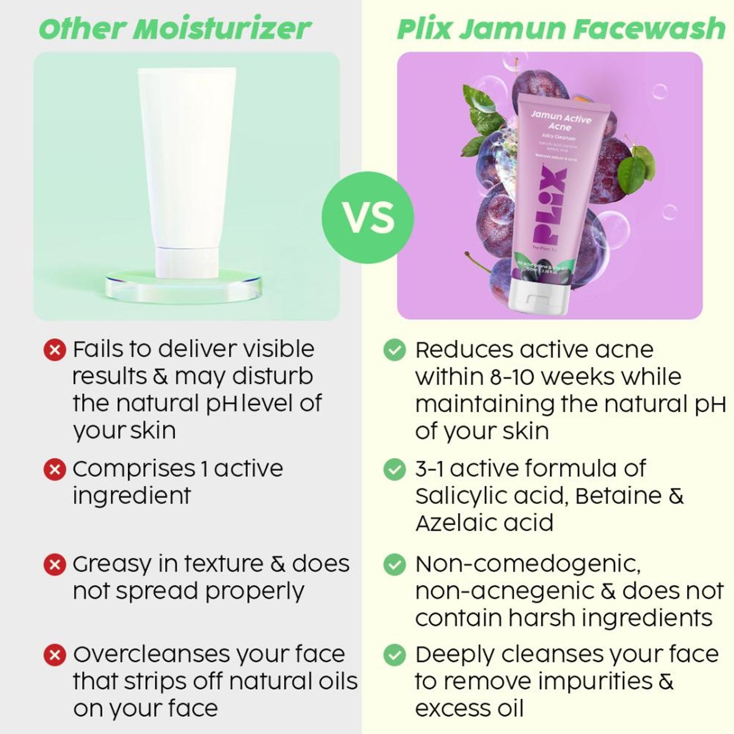 Plix 0.5% Salicylic Acid Jamun Face Wash Cleanser For Active Acne & Oil Control, Acne Breakouts