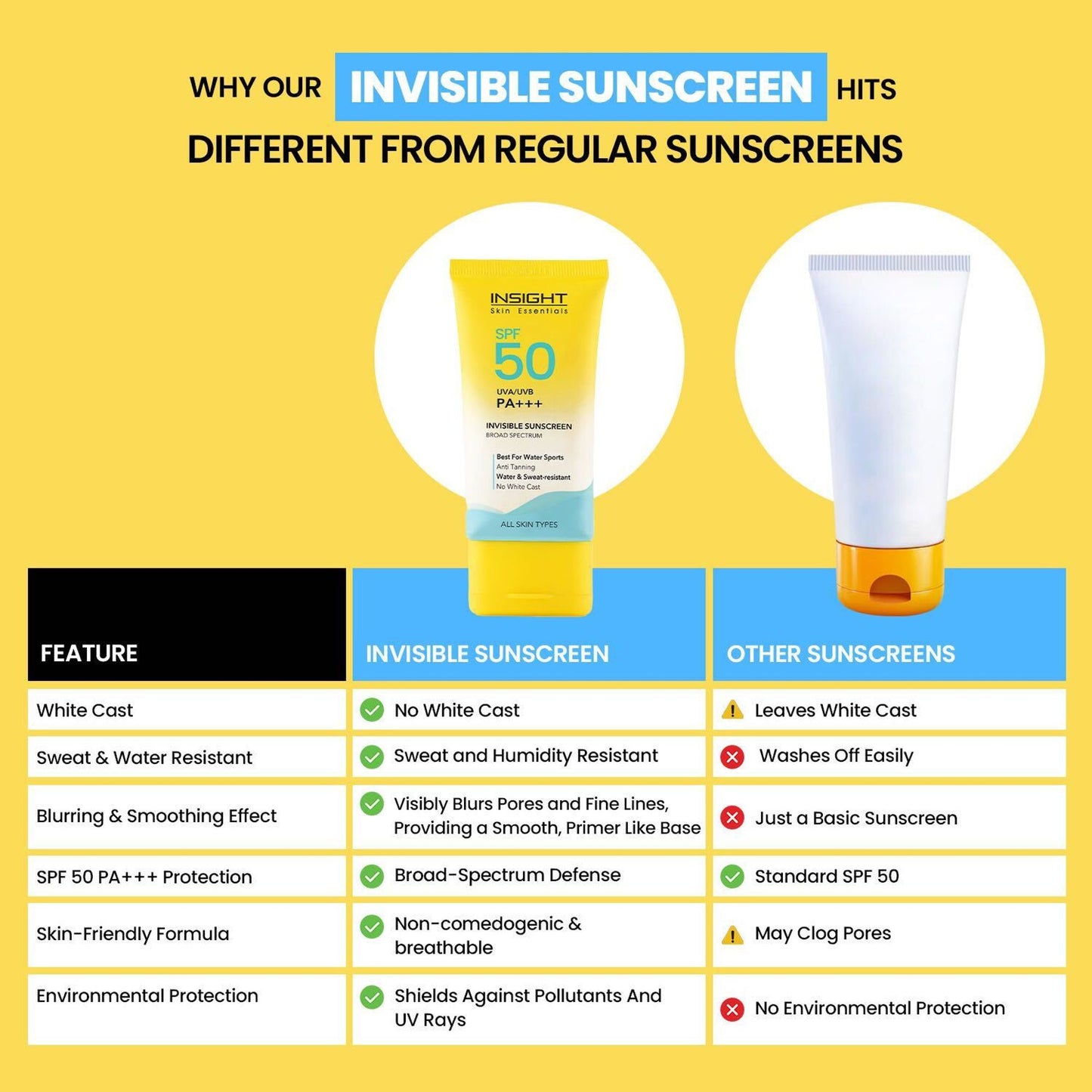 Insight Cosmetics Invisible Sunscreen