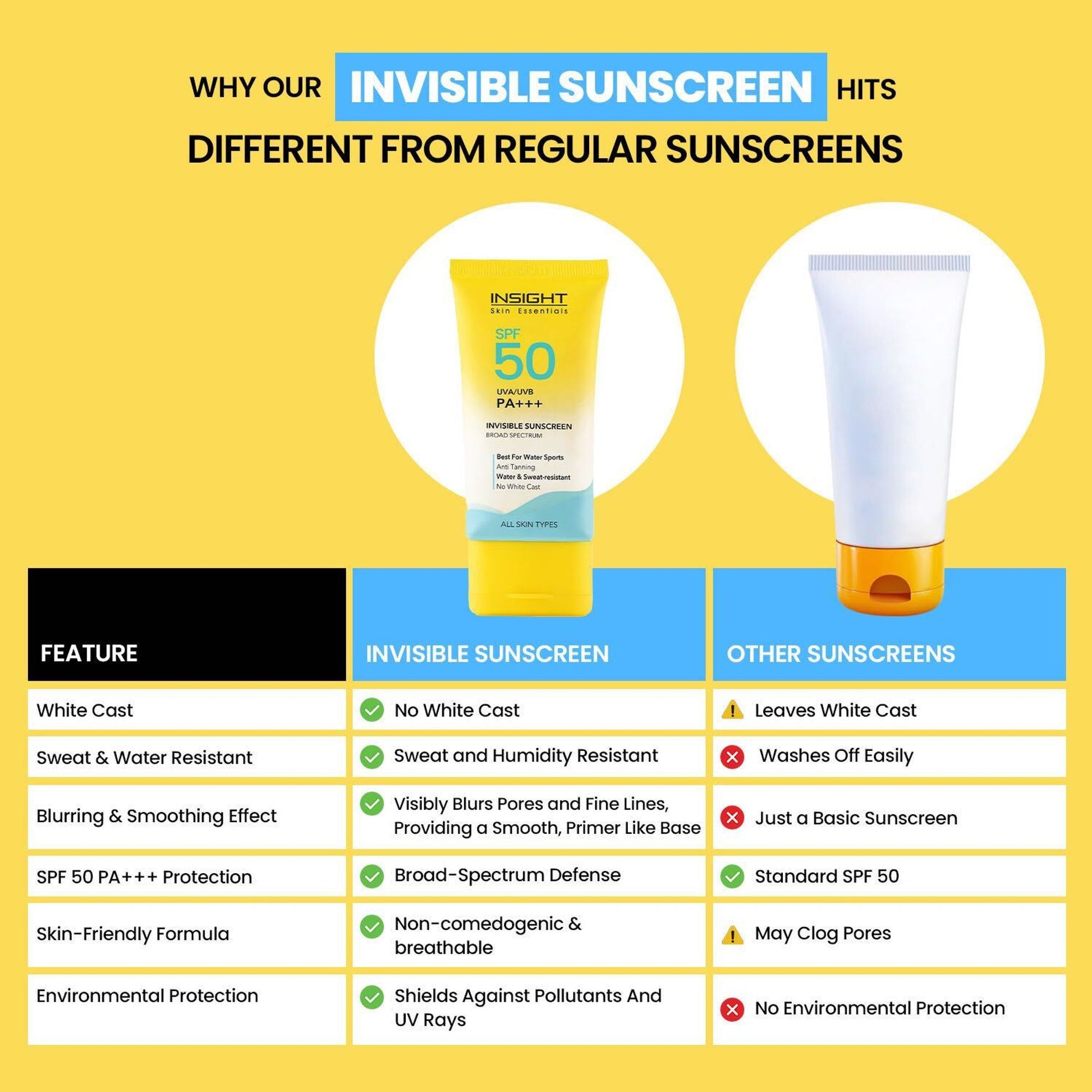 Insight Cosmetics Invisible Sunscreen