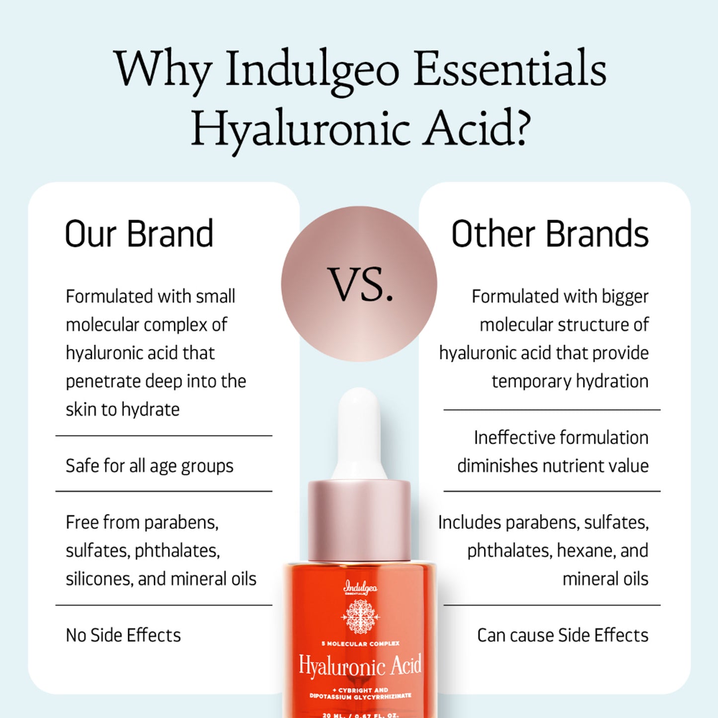 Indulgeo Essentials 5 Molecular Complex Hyaluronic Acid Lightweight Face Serum