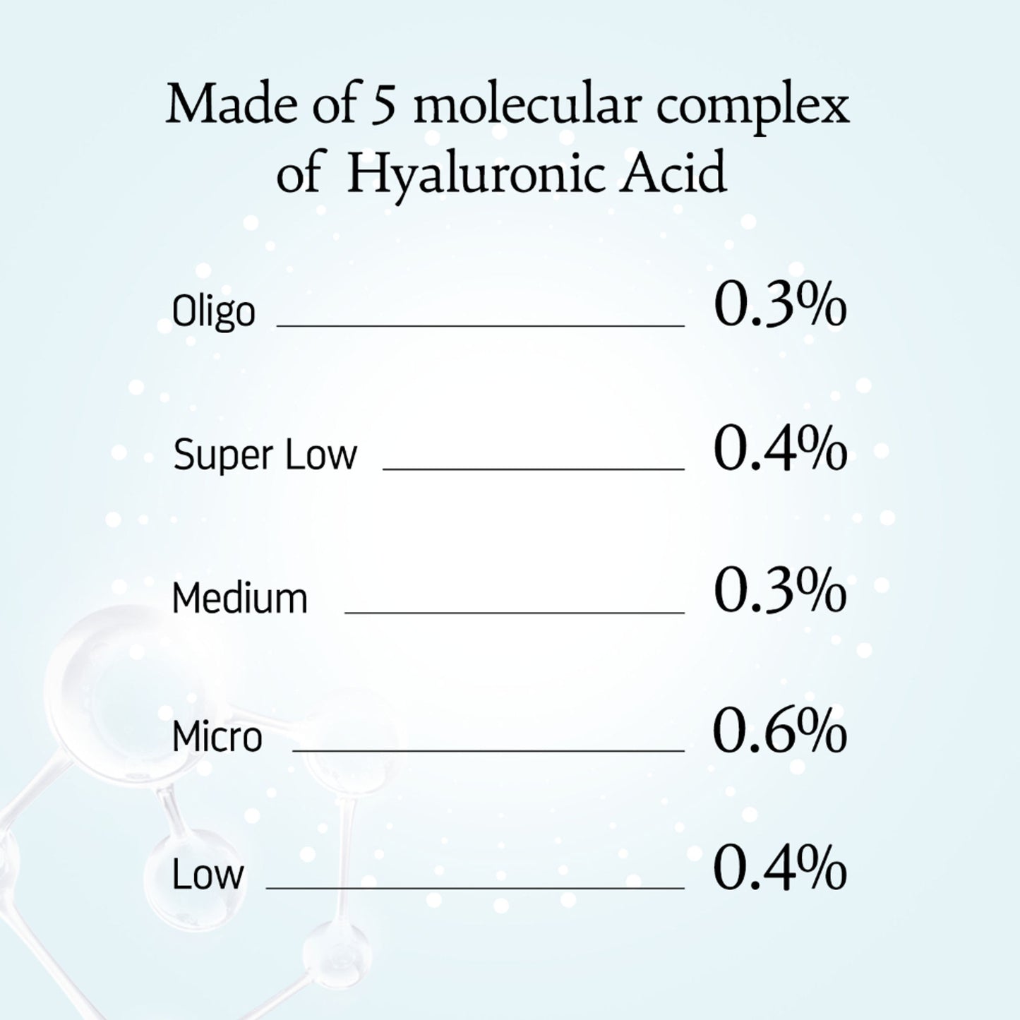 Indulgeo Essentials 5 Molecular Complex Hyaluronic Acid Lightweight Face Serum