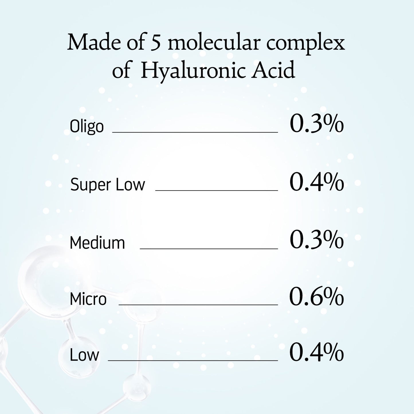 Indulgeo Essentials 5 Molecular Complex Hyaluronic Acid Lightweight Face Serum