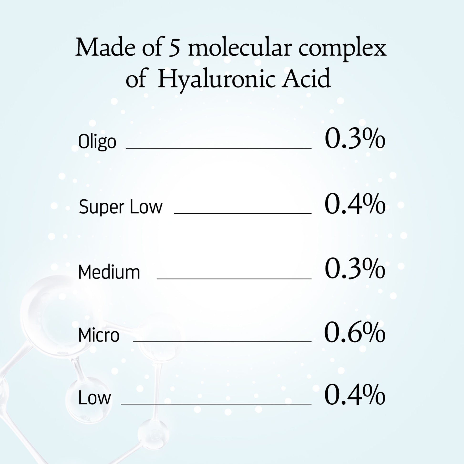 Indulgeo Essentials 5 Molecular Complex Hyaluronic Acid Lightweight Face Serum