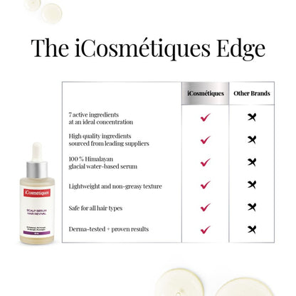 iCosmetiques Hair Revival Serum - 3% Redensyl, 3% Procapil, 3% Anagain & 3% Biacapil