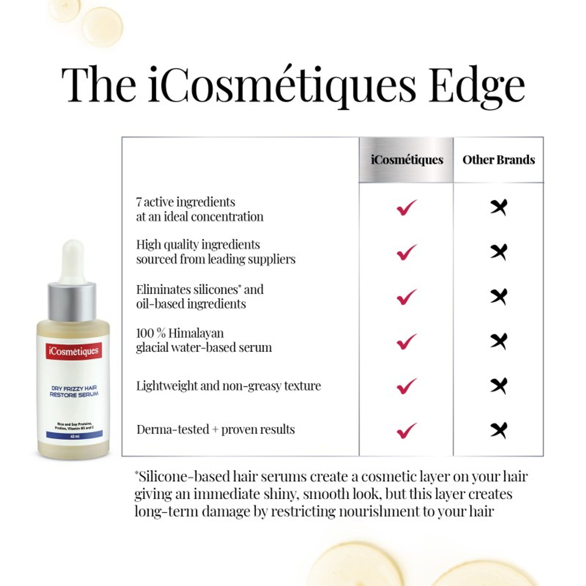 iCosmetiques Hair Serum for Dry & Frizzy Hair - Keratin, Proline, B5 & Reduces Breakage