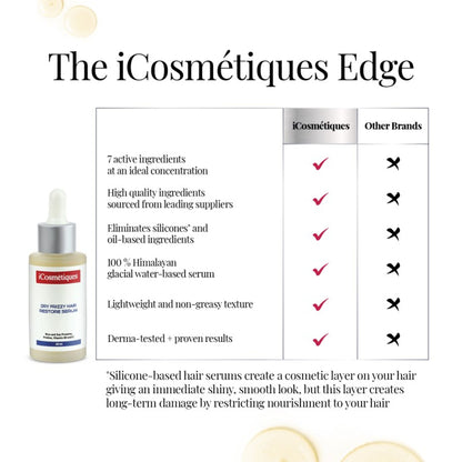 iCosmetiques Hair Serum for Dry & Frizzy Hair - Keratin, Proline, B5 & Reduces Breakage