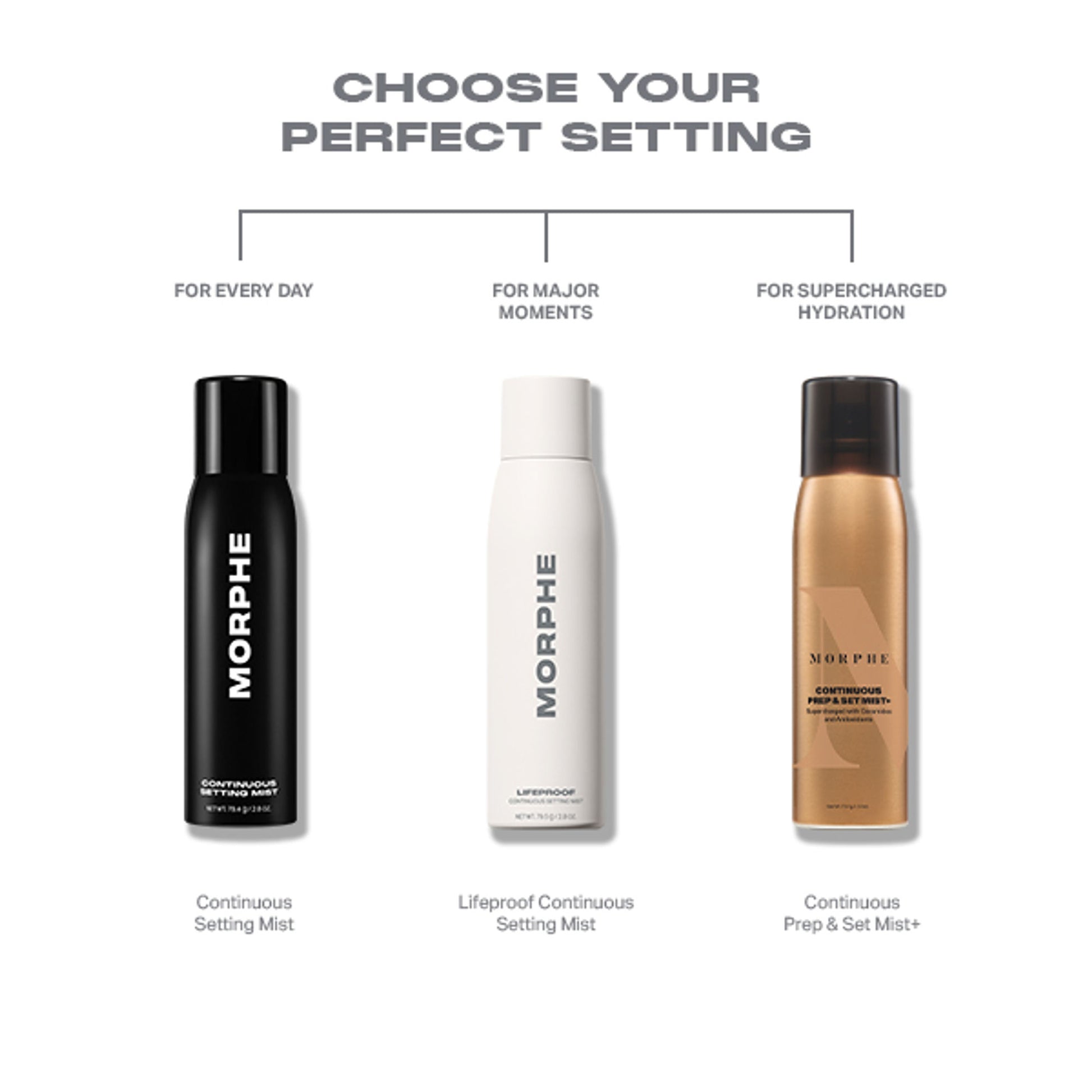 MORPHE Mini Continuous Setting Mist