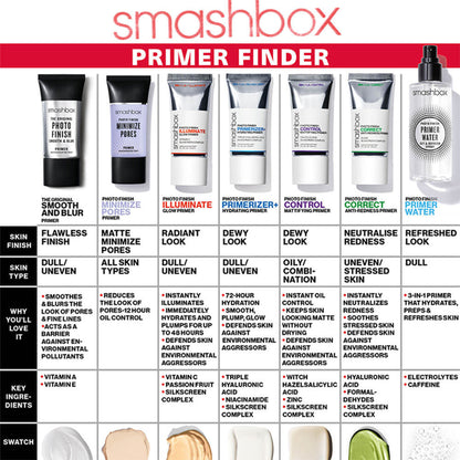 Smashbox Photo Finish Illuminate Glow Primer with Vitamin C