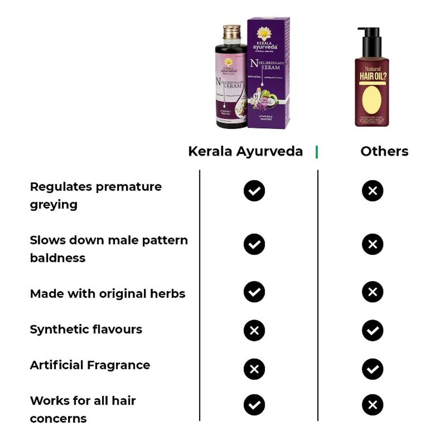 Kerala Ayurveda Neelibringadi Keram Daily Hair Oil For Delay Premature Greying With Neeli